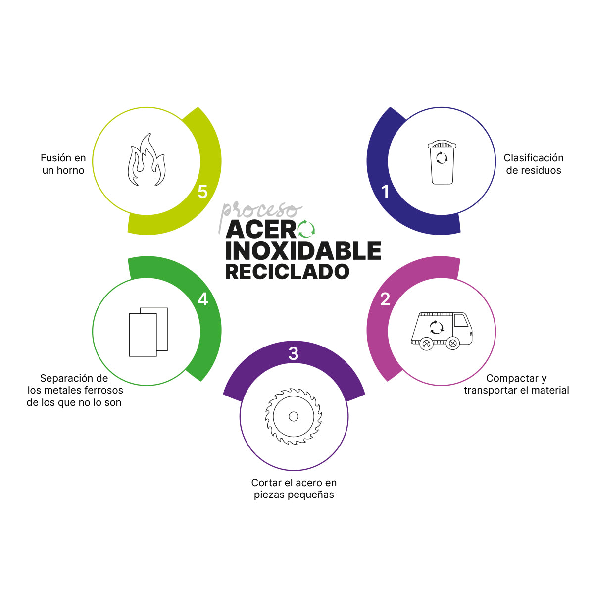 SET DE PLUMAS JOAL ST-038